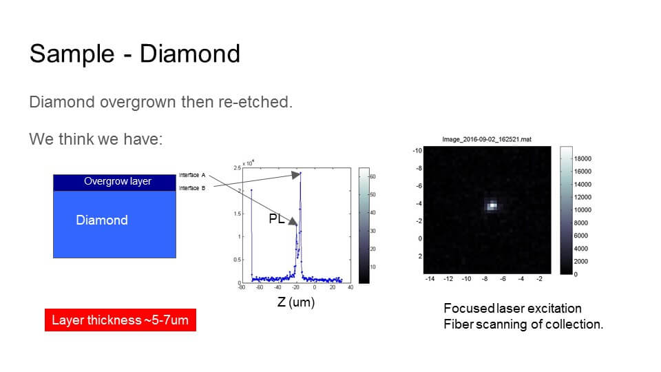 NV center material slide 2