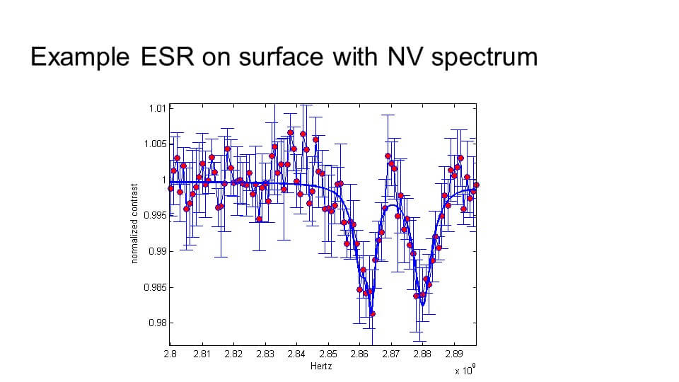 NV center material slide 7