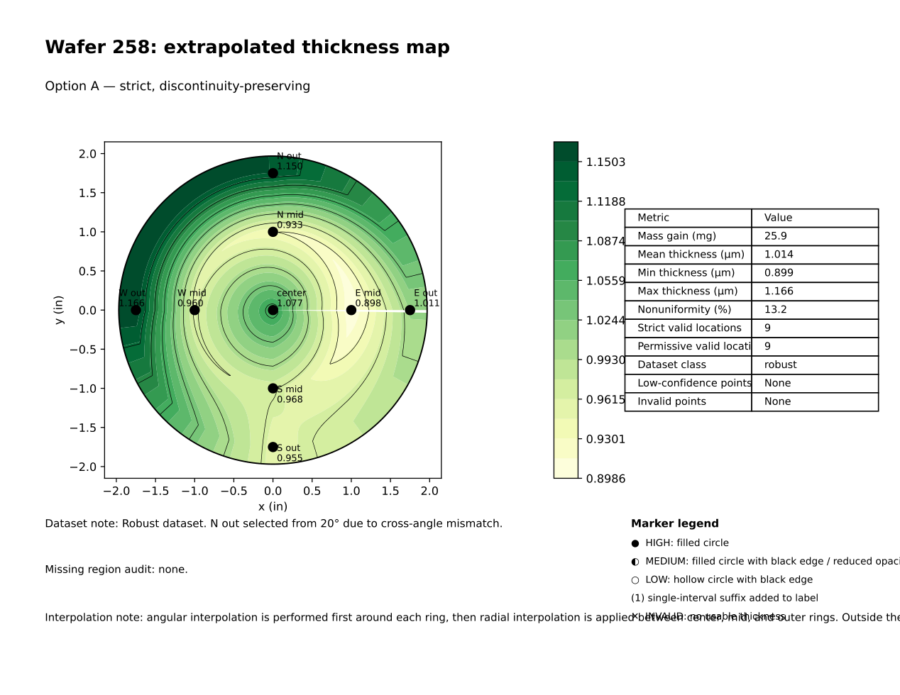 CVD diamond wafer thickness map and thickness analysis table